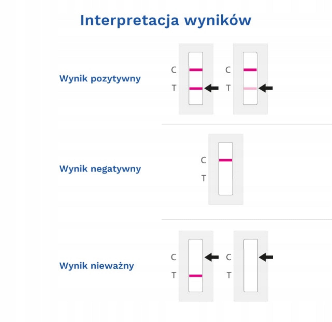 COVID-19 Greitasis antigeno testas iš nosies landos