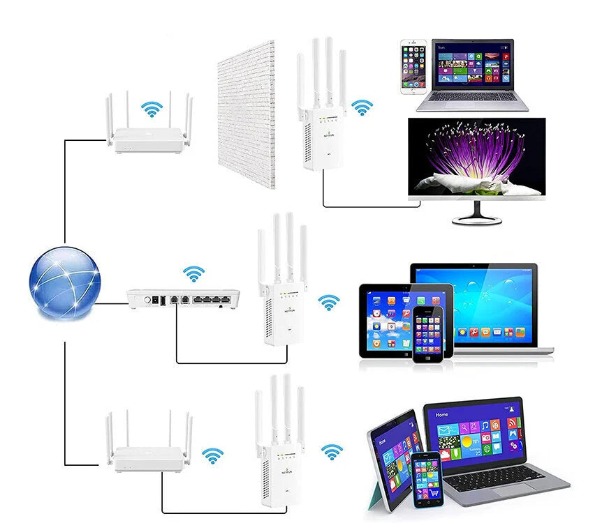 Wi-Fi signalo stiprintuvas su 4 antenomis